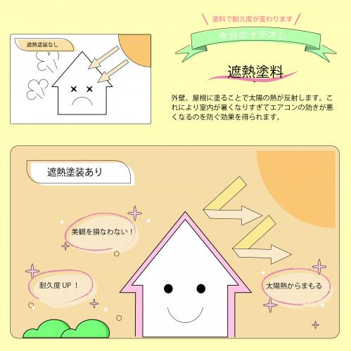 遮熱塗料イラスト